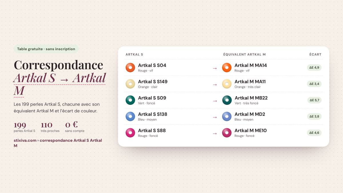 Tableau de correspondance Artkal S → Artkal M : Artkal S S04 = Artkal M MA14, Artkal S S149 = Artkal M MA11, Artkal S S09 = Artkal M MB22, Artkal S S138 = Artkal M MD2, Artkal S S88 = Artkal M ME10