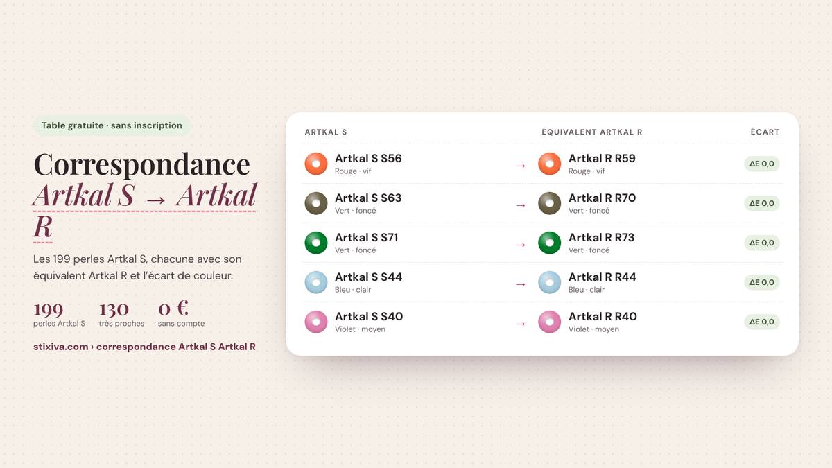 Tableau de correspondance Artkal S → Artkal R : Artkal S S56 = Artkal R R59, Artkal S S63 = Artkal R R70, Artkal S S71 = Artkal R R73, Artkal S S44 = Artkal R R44, Artkal S S40 = Artkal R R40