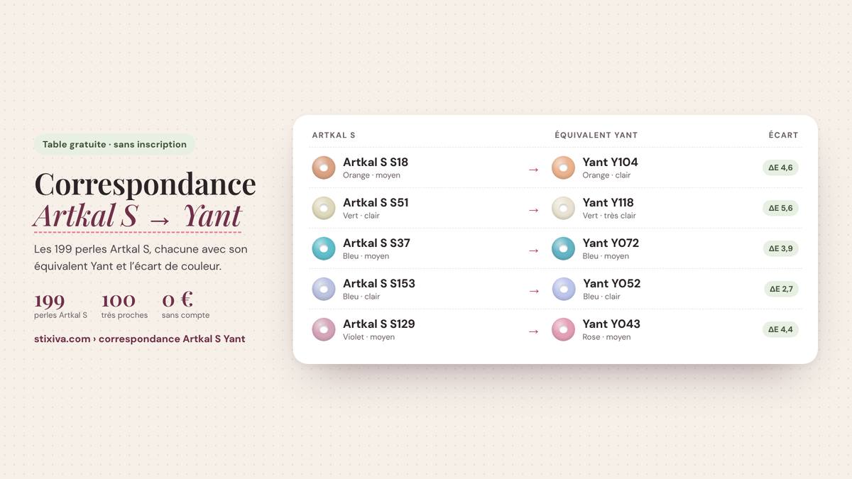 Tableau de correspondance Artkal S → Yant : Artkal S S18 = Yant Y104, Artkal S S51 = Yant Y118, Artkal S S37 = Yant Y072, Artkal S S153 = Yant Y052, Artkal S S129 = Yant Y043