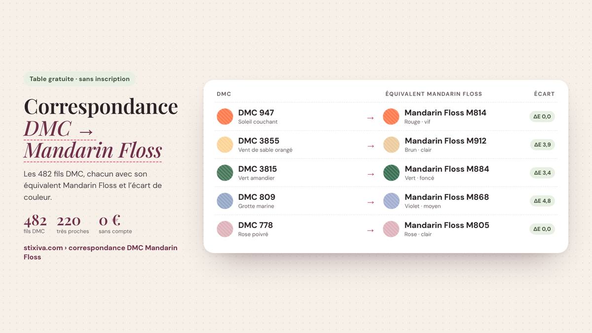 Tableau de correspondance DMC → Mandarin Floss : DMC 947 = Mandarin Floss M814, DMC 3855 = Mandarin Floss M912, DMC 3815 = Mandarin Floss M884, DMC 809 = Mandarin Floss M868, DMC 778 = Mandarin Floss M805