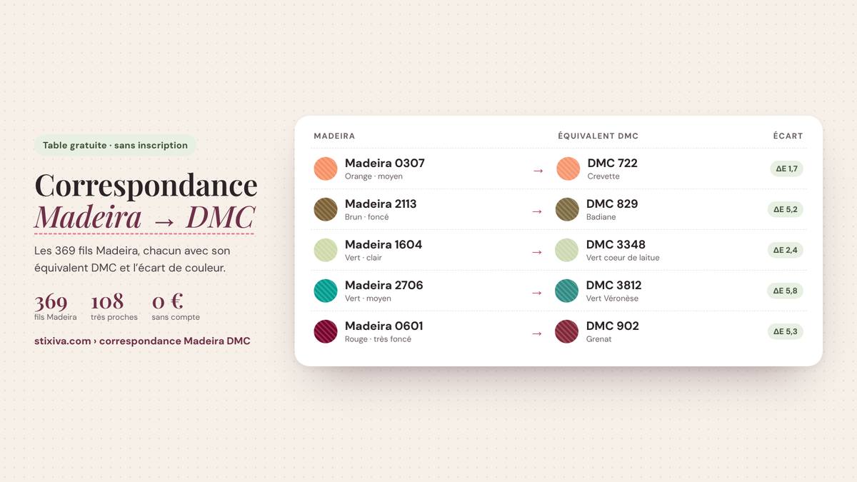 Tableau de correspondance Madeira → DMC : Madeira 0307 = DMC 722, Madeira 2113 = DMC 829, Madeira 1604 = DMC 3348, Madeira 2706 = DMC 3812, Madeira 0601 = DMC 902
