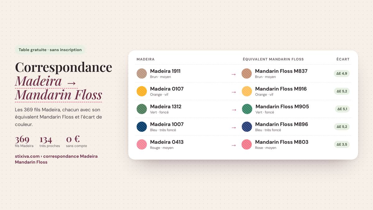 Tableau de correspondance Madeira → Mandarin Floss : Madeira 1911 = Mandarin Floss M837, Madeira 0107 = Mandarin Floss M916, Madeira 1312 = Mandarin Floss M905, Madeira 1007 = Mandarin Floss M896, Madeira 0413 = Mandarin Floss M803