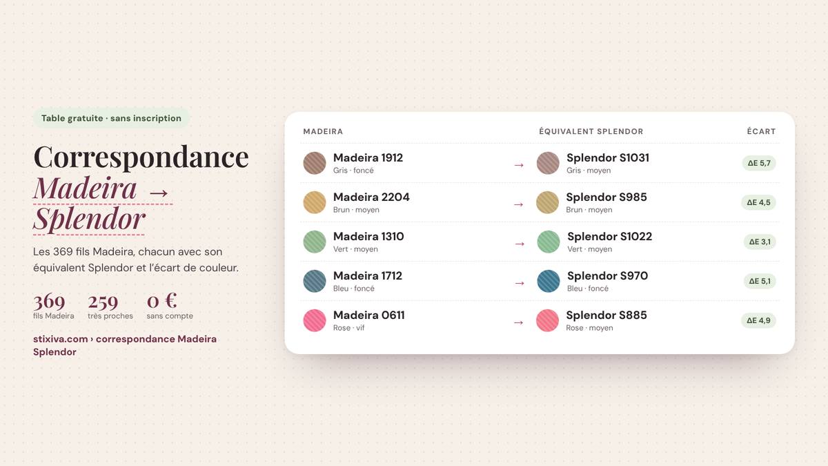 Tableau de correspondance Madeira → Splendor : Madeira 1912 = Splendor S1031, Madeira 2204 = Splendor S985, Madeira 1310 = Splendor S1022, Madeira 1712 = Splendor S970, Madeira 0611 = Splendor S885
