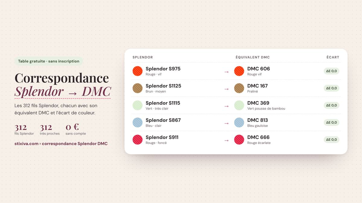 Tableau de correspondance Splendor → DMC : Splendor S975 = DMC 606, Splendor S1125 = DMC 167, Splendor S1115 = DMC 369, Splendor S867 = DMC 813, Splendor S911 = DMC 666