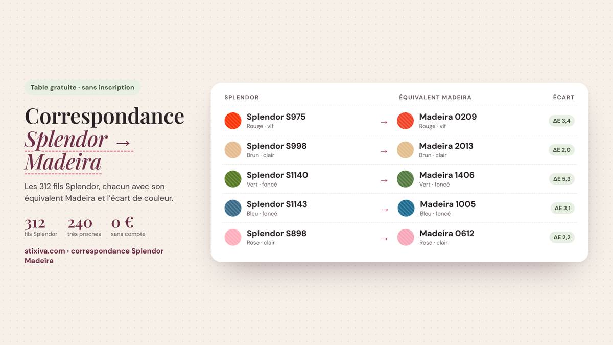 Tableau de correspondance Splendor → Madeira : Splendor S975 = Madeira 0209, Splendor S998 = Madeira 2013, Splendor S1140 = Madeira 1406, Splendor S1143 = Madeira 1005, Splendor S898 = Madeira 0612