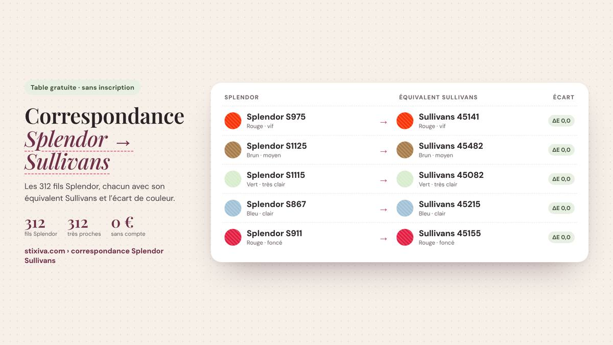 Tableau de correspondance Splendor → Sullivans : Splendor S975 = Sullivans 45141, Splendor S1125 = Sullivans 45482, Splendor S1115 = Sullivans 45082, Splendor S867 = Sullivans 45215, Splendor S911 = Sullivans 45155