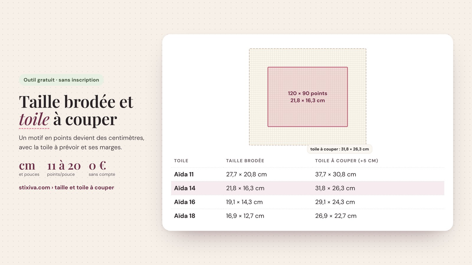 Taille d’une broderie de 120 × 90 points : 21,8 × 16,3 cm sur Aïda 14, et la toile à couper sur Aïda 11, 14, 16 et 18