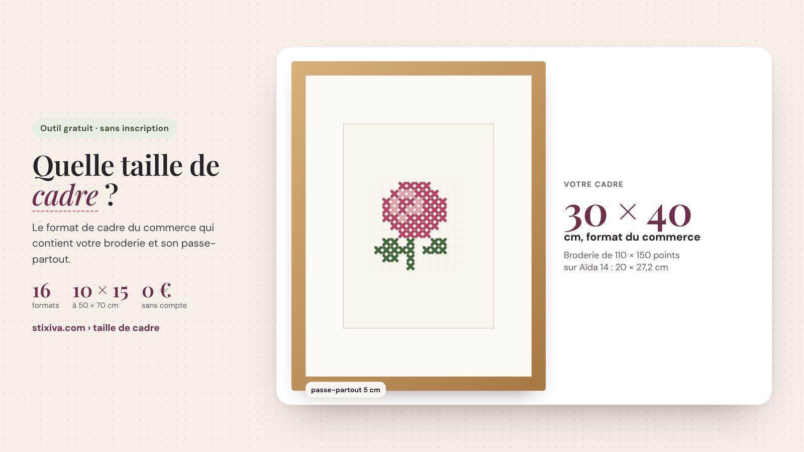 Choix de la taille de cadre : une broderie de 110 × 150 points sur Aïda 14 avec un passe-partout de 5 cm va dans un cadre de 30 × 40 cm